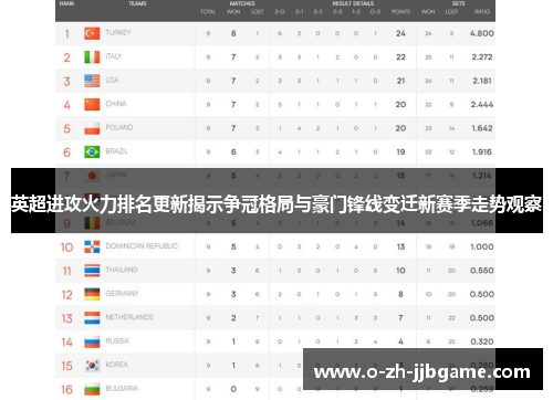 英超进攻火力排名更新揭示争冠格局与豪门锋线变迁新赛季走势观察