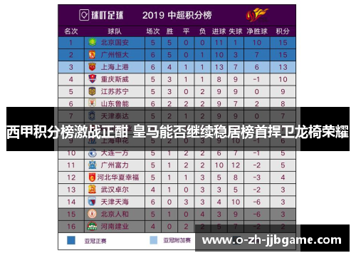 西甲积分榜激战正酣 皇马能否继续稳居榜首捍卫龙椅荣耀