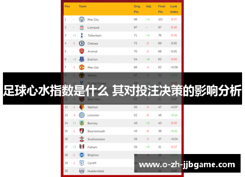 足球心水指数是什么 其对投注决策的影响分析