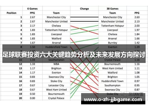 足球联赛投资六大关键趋势分析及未来发展方向探讨
