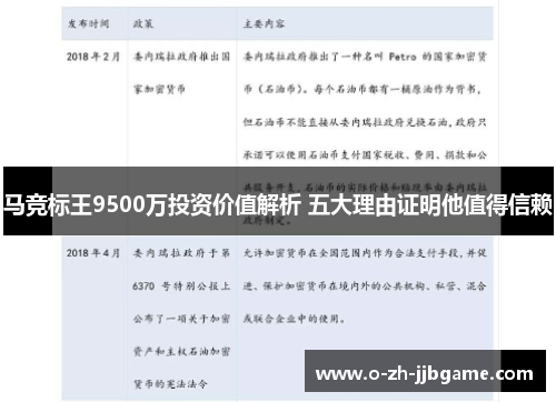 马竞标王9500万投资价值解析 五大理由证明他值得信赖