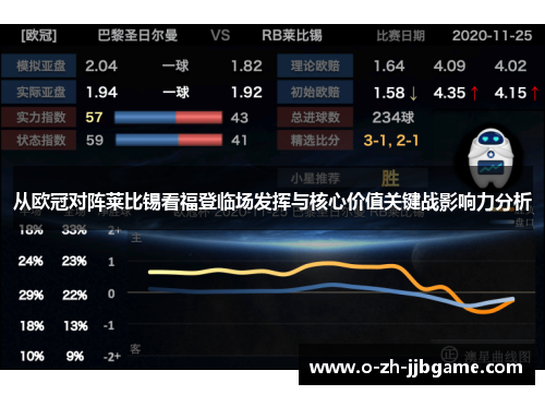 从欧冠对阵莱比锡看福登临场发挥与核心价值关键战影响力分析