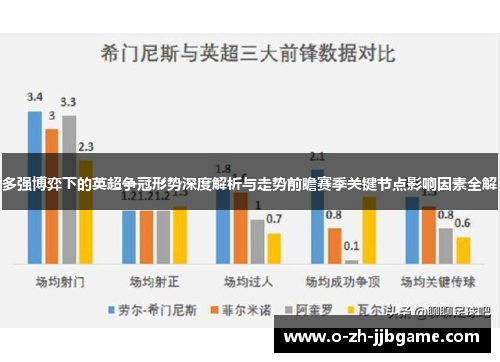 多强博弈下的英超争冠形势深度解析与走势前瞻赛季关键节点影响因素全解